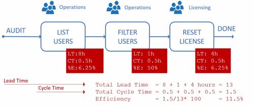 使用 Powershell 来自动化 Linux macOS 以及 Windows 流程 Linux 中国